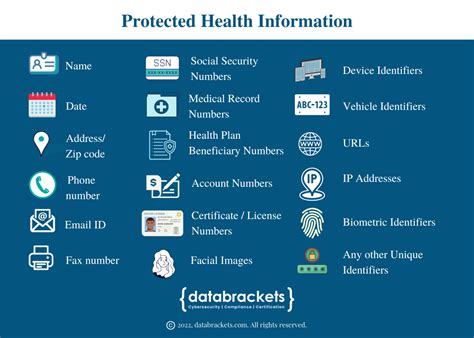 The 18 Protected Health Information Identifiers .